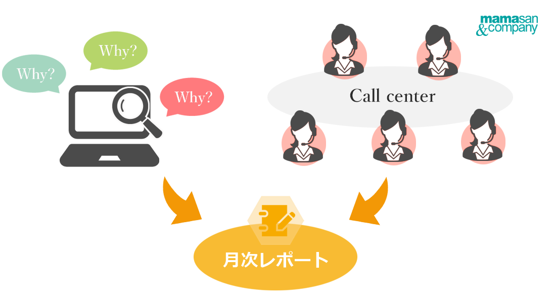 レポート解説図