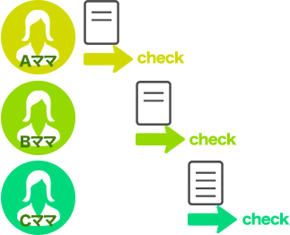 作業分散イメージ図