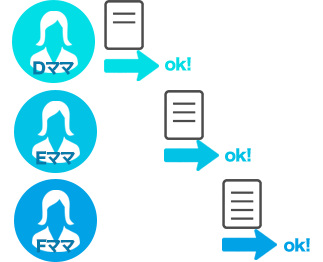 チェック体制イメージ図
