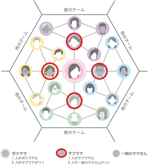 だからサブママは面白い！