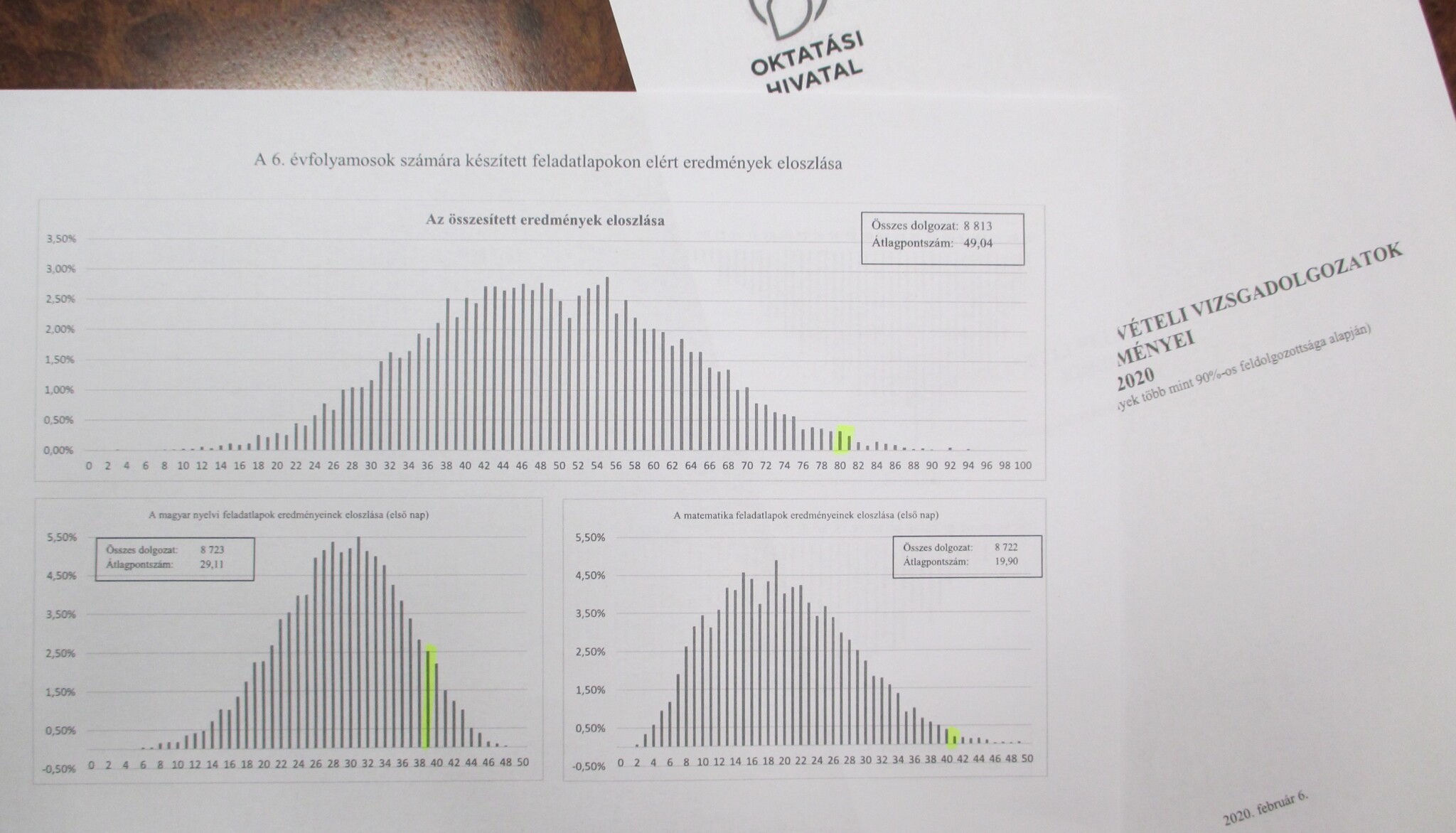 ハンガリーの中高受験事情