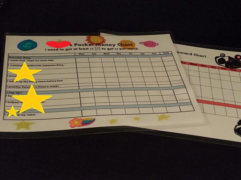 チャート表の例