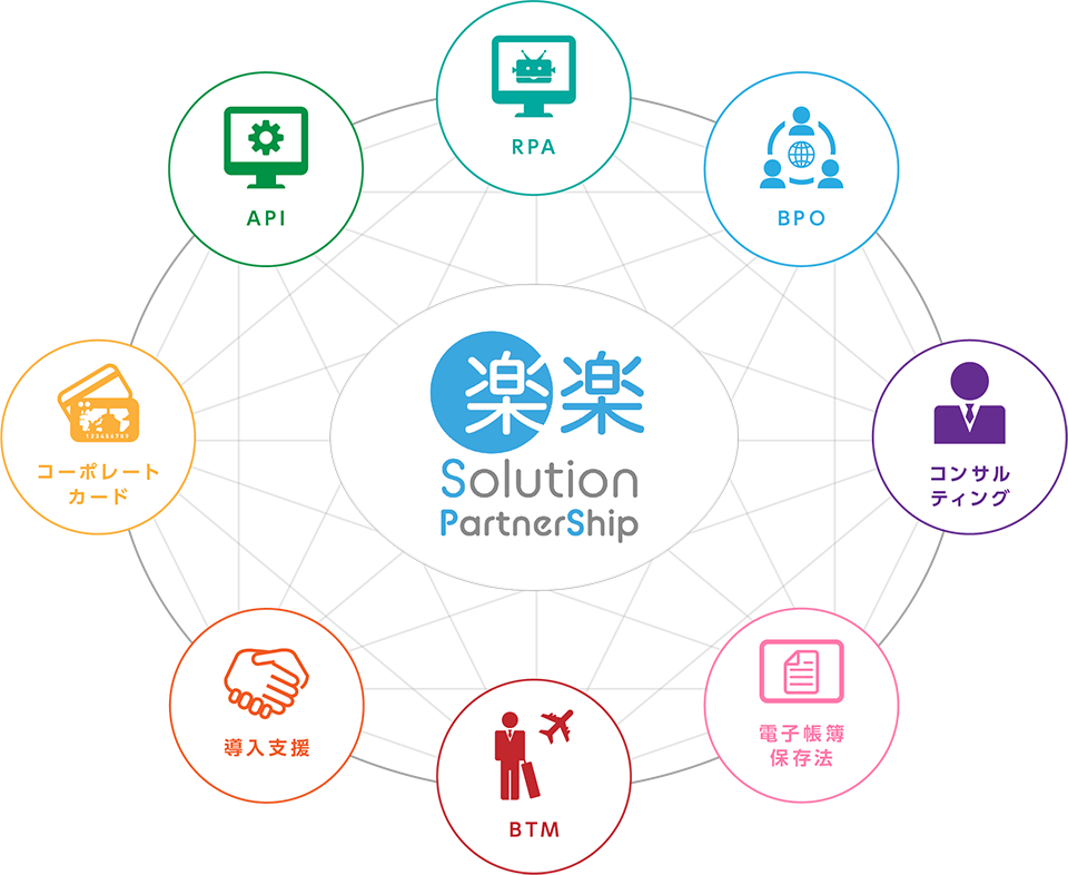 【お知らせ】株式会社ラクス様とソリューションパートナーシップ締結